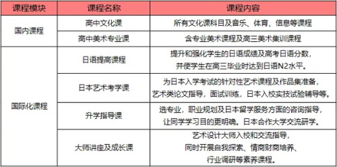 融合中西，藝文并茂 佛山市嶺南美術實驗中學雙語部課程體系全解析