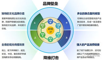 產(chǎn)業(yè)觀光旅游規(guī)劃設(shè)計(jì)四要素與開(kāi)發(fā)策劃咨詢(xún)