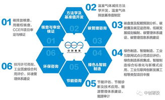 企業(yè)綠色低碳發(fā)展咨詢(xún)與旅游開(kāi)發(fā)項(xiàng)目策劃的雙輪驅(qū)動(dòng)——中創(chuàng)碳投業(yè)務(wù)模塊解析
