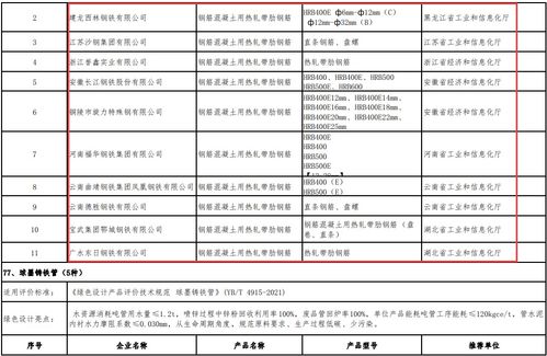綠色轉(zhuǎn)型新篇章 工信部公布鋼企與產(chǎn)品綠色名單，助推可持續(xù)發(fā)展與旅游開(kāi)發(fā)融合