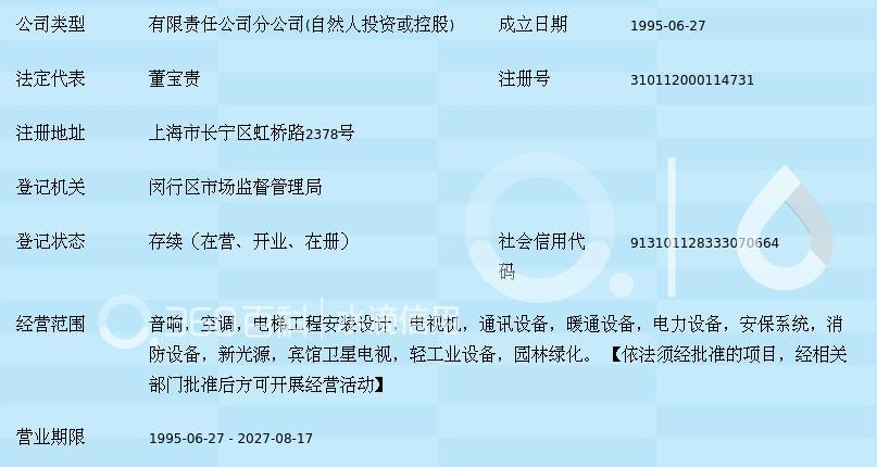上海神龍農(nóng)工商集團倉興實業(yè)申龍工程分公司