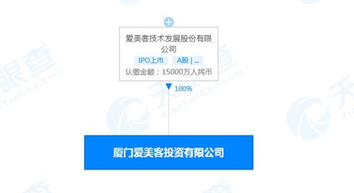愛(ài)美客在廈門成立新公司,注冊(cè)資本1.5億人民幣