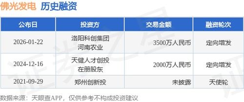佛光發(fā)電成功定向增發(fā)融資3500萬(wàn)元，攜手洛陽(yáng)科創(chuàng)集團(tuán)與河南農(nóng)業(yè)加速業(yè)務(wù)拓展