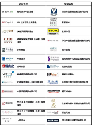 航投集團(tuán)與民航投資基金加盟中國通用航空創(chuàng)新創(chuàng)業(yè)大賽 家族公司注冊新機(jī)遇